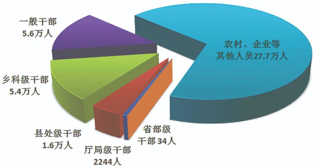 配圖01 中央紀委國家監委通報2023年1至9月全國紀檢監察機關監督檢查、審查調查情況.jpg